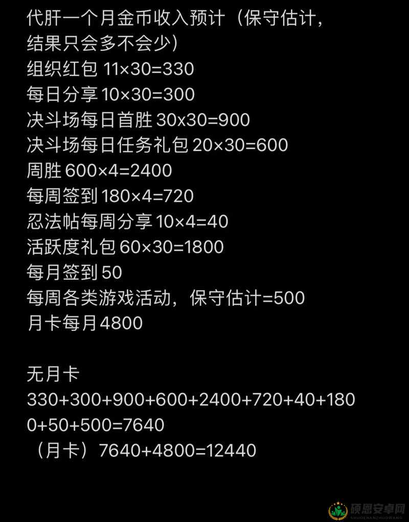 疾风火影游戏中金币高效利用策略，全面解析金币使用技巧与最佳实践